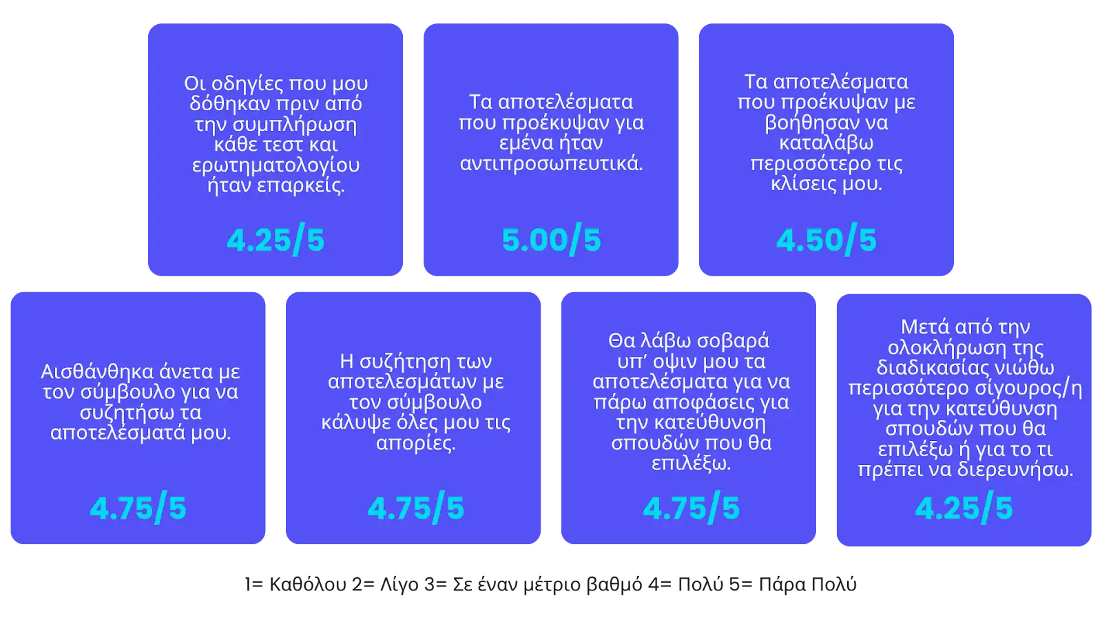 MyOrama Website Structure 1
