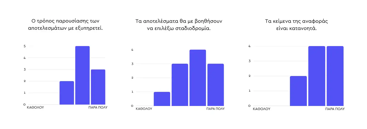 Περιφέρεια Αποτελέσματα
